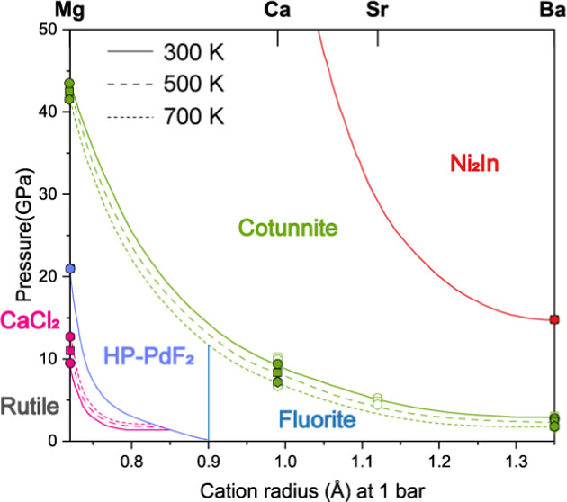 High Pressure–Temperature Study of MgF2, CaF2, and BaF2 by Raman Spectroscopy: Phase Transitions and Vibrational Properties of AF2 Difluorides