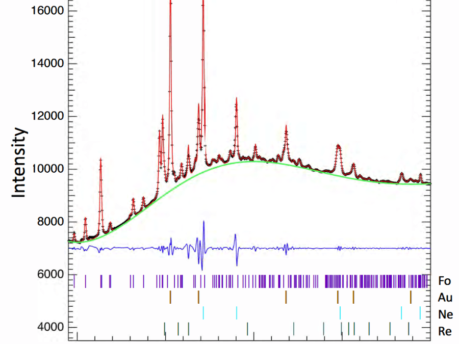 High-pressure Phase Transition of Olivine-type Mg2GeO4 to a Metastable Forsterite-III type Structure and their Equation of States