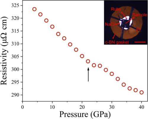 Pressure-induced structural crossover in a Zr65Ni35 metallic glass