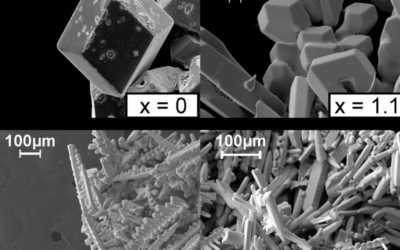 Structural Evolution and Photoluminescence Quenching