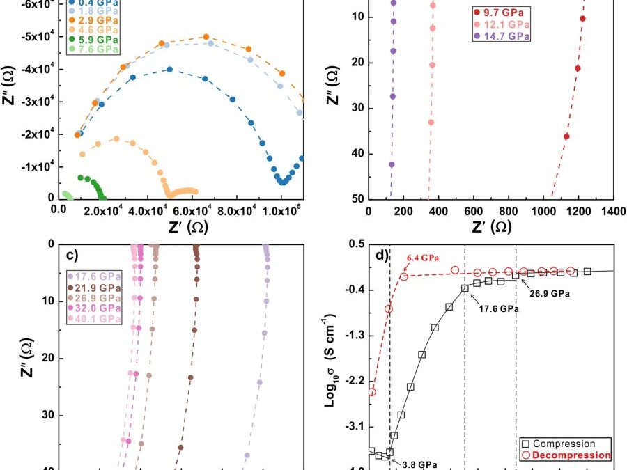 Deviatoric stress-induced metallization, layer reconstruction and collapse of van der Waals bonded zirconium disulfide