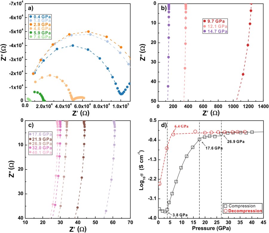 Deviatoric stress-induced metallization, layer reconstruction and collapse of van der Waals bonded zirconium disulfide