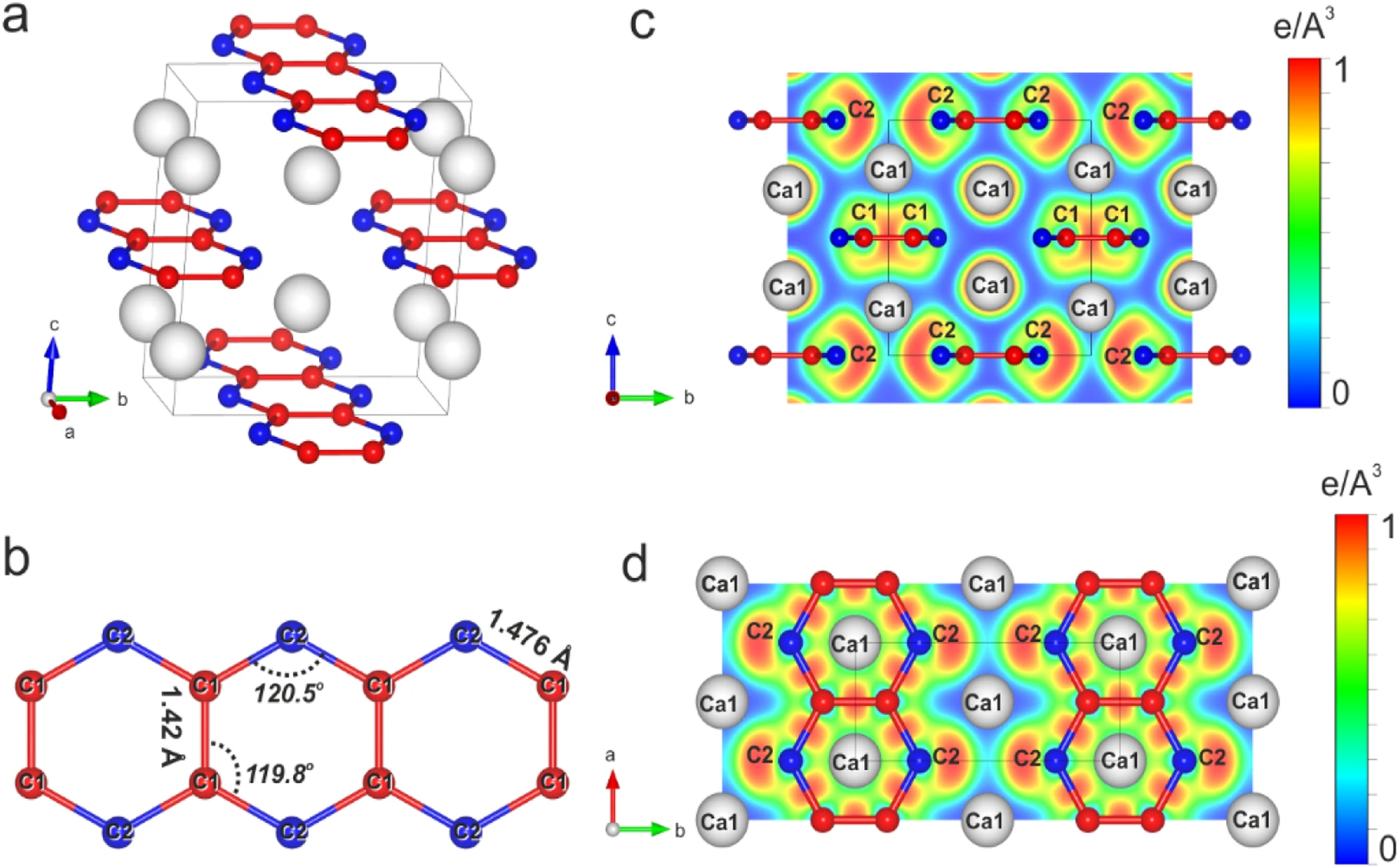 Extending carbon chemistry at high-pressure by synthesis of CaC2 and Ca3C7