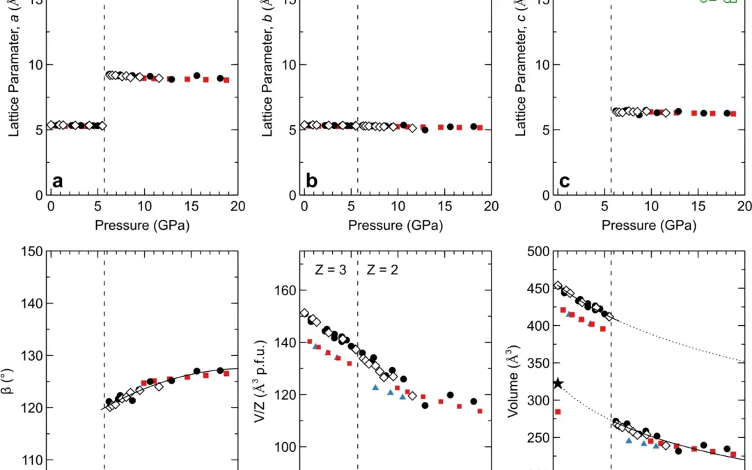 High pressure raman spectroscopy and X-ray diffraction of K2Ca(CO3)2 bütschliite: multiple pressure-induced phase transitions in a double carbonate