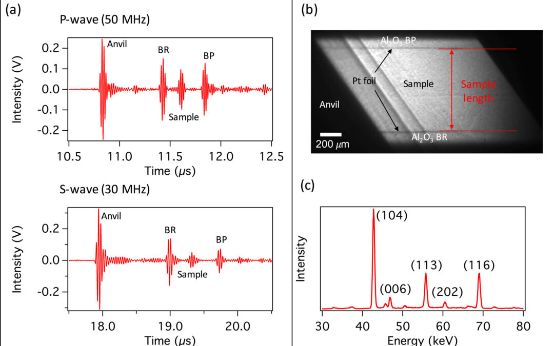 In Situ Determination of Thermoelastic Properties of Magnesite at High Pressure and Temperature With Implications to Seismic Detectability of Moderately Carbonated Lithologies in the Earth’s Mantle