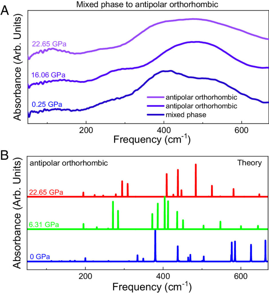 Structural phase purification of bulk HfO2 Y through pressure cycling