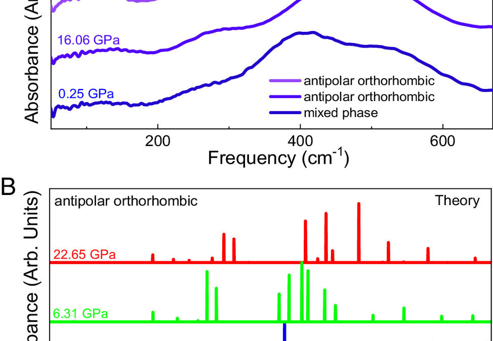 Structural phase purification of bulk HfO2:Y through pressure cycling