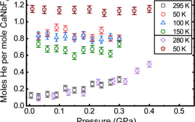 Synthesis and Properties of the Helium Clathrate and Defect Perovskite [He2–x□x][CaNb]F6