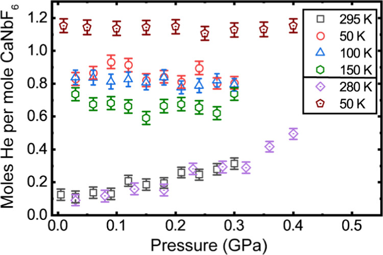 Synthesis and Properties of the Helium Clathrate and Defect Perovskite [He2–x□x][CaNb]F6