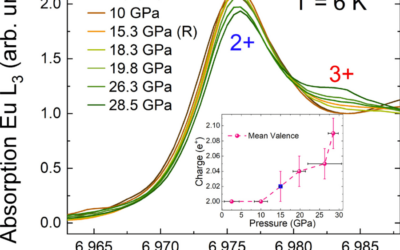 Valence instability and collapse of ferromagnetism in EuB6 at high pressures