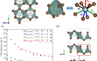 High-Pressure oC16-YBr3 Polymorph Recoverable to Ambient Conditions: From 3D Framework to Layered Material