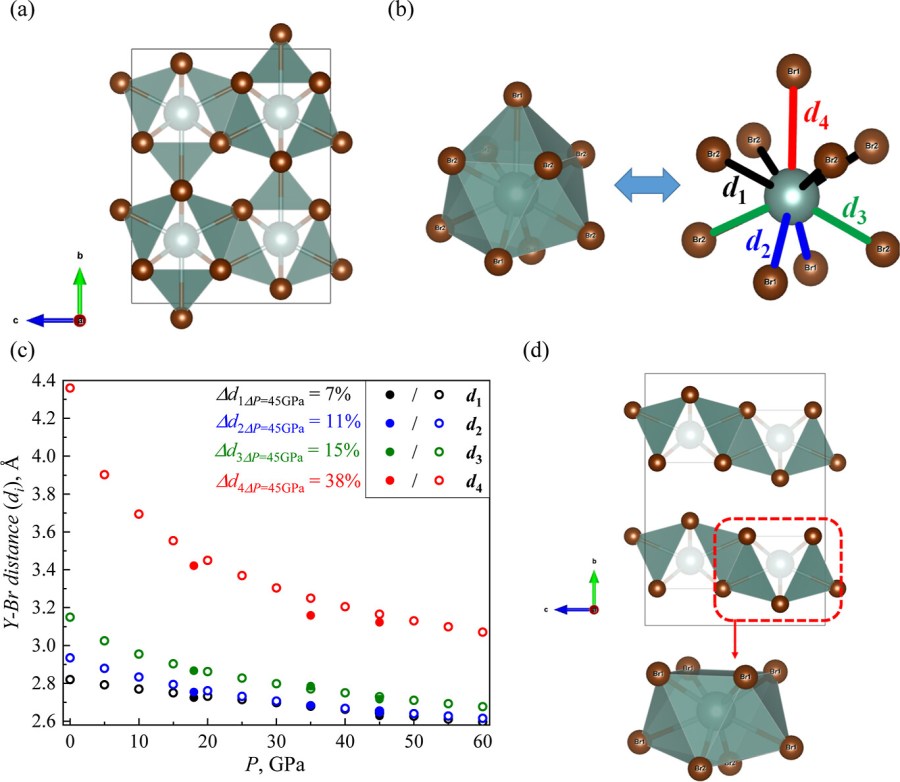 High-Pressure oC16-YBr3 Polymorph Recoverable to Ambient Conditions: From 3D Framework to Layered Material