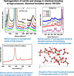 Hydrogenation of calcite and change in chemical bonding at high pressure: Diamond formation above 100 GPa