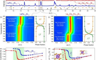 Multicaloric Cryocooling Using Heavy Rare-Earth Free La(Fe,Si)13-Based Compounds