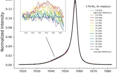 Strength, plasticity, and spin transition of Fe-N alloys in planetary cores