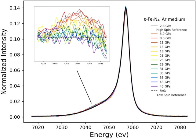 Strength, plasticity, and spin transition of Fe-N alloys in planetary cores