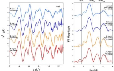 Toward mending the marine mass balance model for nickel: Experimentally determined isotope fractionation during Ni sorption to birnessite