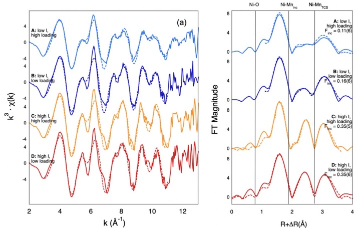 Toward mending the marine mass balance model for nickel: Experimentally determined isotope fractionation during Ni sorption to birnessite