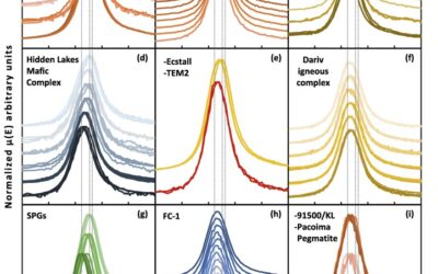 Uranium oxidation states in zircon and other accessory phases