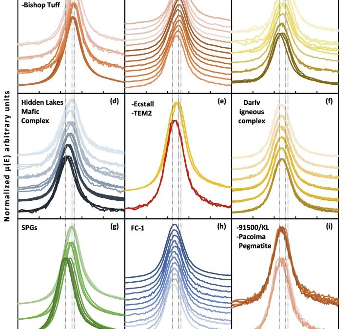 Uranium oxidation states in zircon and other accessory phases