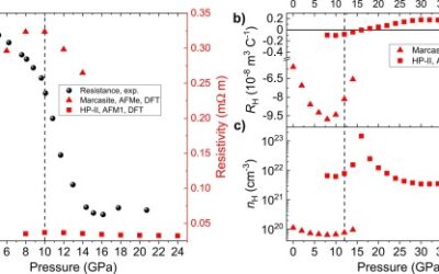 Weyl Semimetallic Phase in High Pressure CrSb2 and Structural Compression Studies of its High Pressure Polymorphs