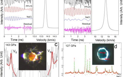 Compressional and shear wave velocities of Fe-bearing silicate post-perovskite in Earth’s lowermost mantle