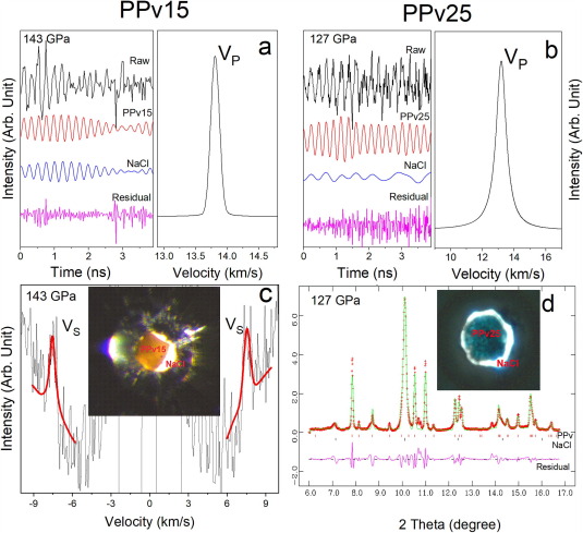 Compressional and shear wave velocities of Fe-bearing silicate post-perovskite in Earth’s lowermost mantle