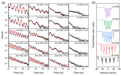 Continuous pressure-induced valence and magnetic transitions in EuMnSb2