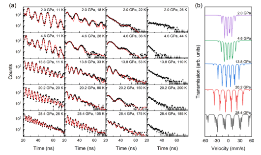 Continuous pressure-induced valence and magnetic transitions in EuMnSb2