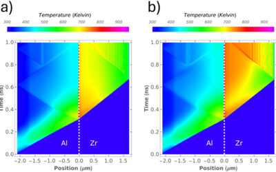 Evidence of non-isentropic release from high residual temperatures in shocked metals measured with ultrafast x-ray diffraction