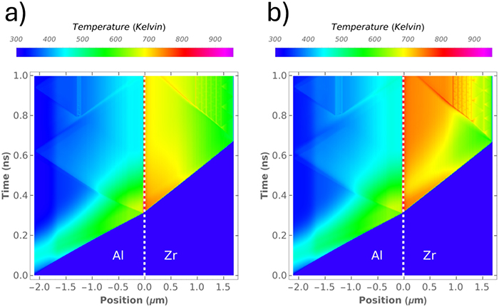 Evidence of non-isentropic release from high residual temperatures in shocked metals measured with ultrafast x-ray diffraction