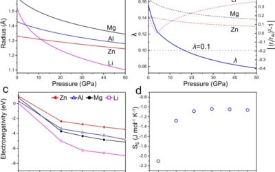 Lightweight single-phase Al-based complex concentrated alloy with high specific strength