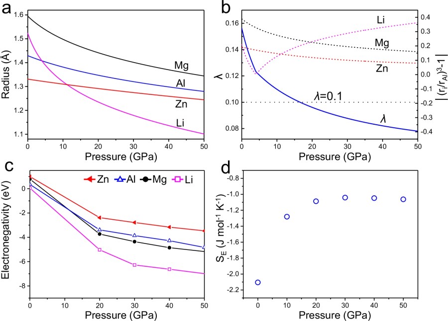 Lightweight single-phase Al-based complex concentrated alloy with high specific strength