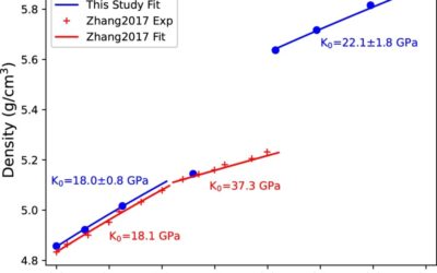 Pressure induced structural and electronic band transition in CsPbBr3