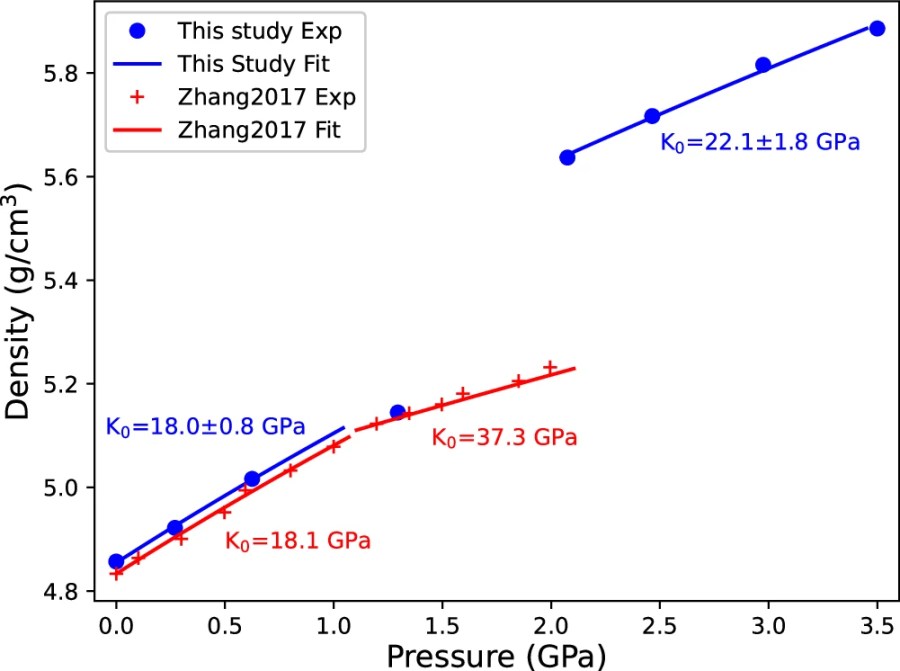 Pressure induced structural and electronic band transition in CsPbBr3