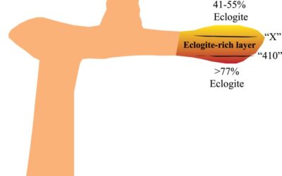 Sound Velocities of Stishovite at Simultaneous High Pressure and High Temperature Suggest an Eclogite-Rich Layer Beneath the Hawaii Hotspot