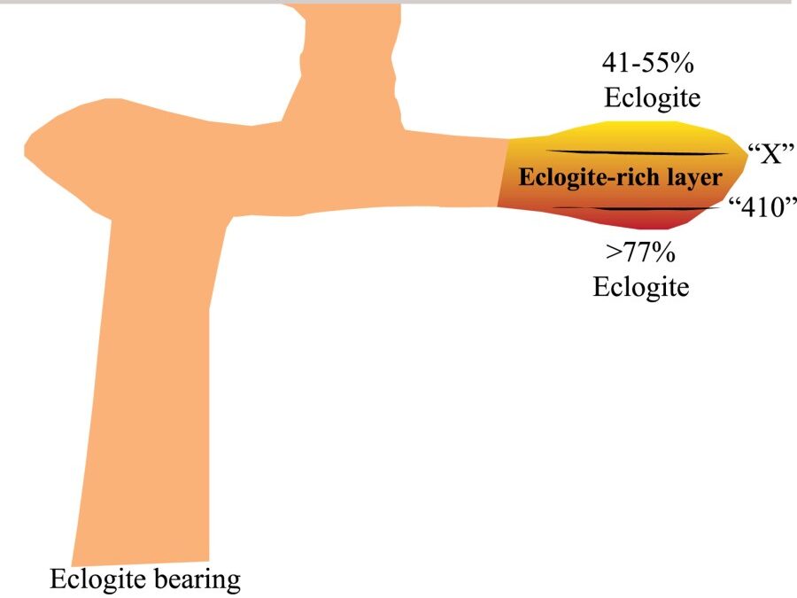 Sound Velocities of Stishovite at Simultaneous High Pressure and High Temperature Suggest an Eclogite-Rich Layer Beneath the Hawaii Hotspot