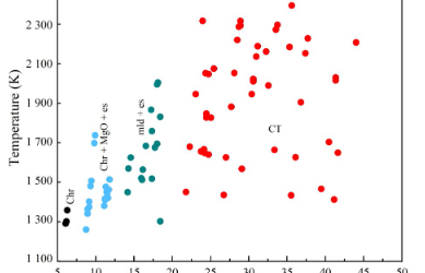 Structural Stability of Natural Magnesiochromite at High-Temperature-Pressure Conditions