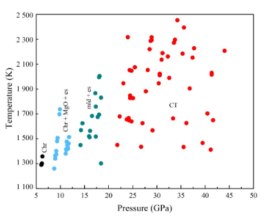 Structural Stability of Natural Magnesiochromite at High-Temperature-Pressure Conditions