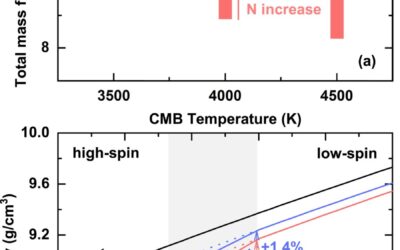 Thermoelastic Anomaly of Iron Carbonitride Across the Spin Transition and Implications for Planetary Cores