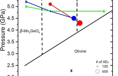 Transformational faulting in Mn2GeO4 from olivine to wadsleyite structure: Implications for physical mechanism of deep-focus earthquakes