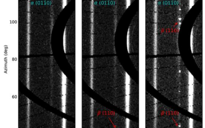 Measurement bias in self-heating x-ray free electron laser experiments from diffraction studies of phase transformation in titanium