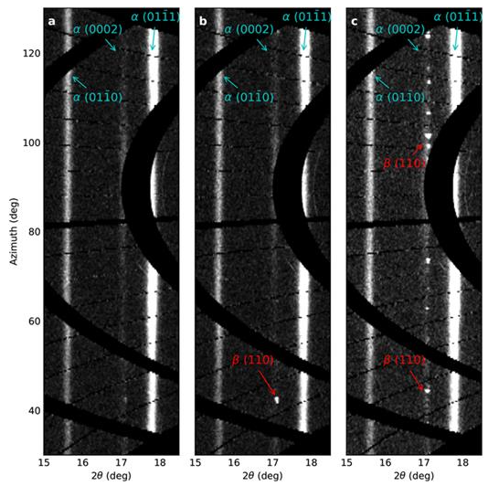 Measurement bias in self-heating x-ray free electron laser experiments from diffraction studies of phase transformation in titanium