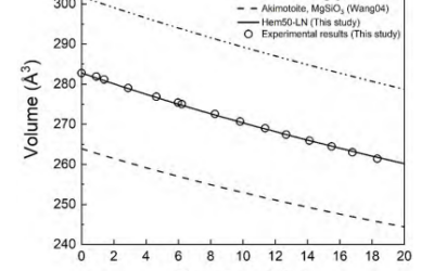 Phase transformation of ferric-iron-rich silicate in Earth’s mid-mantle