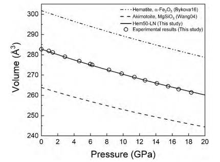 Phase transformation of ferric-iron-rich silicate in Earth’s mid-mantle