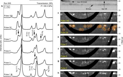 Phase transition kinetics of superionic H2O ice phases revealed by Megahertz X-ray free-electron laser-heating experiments