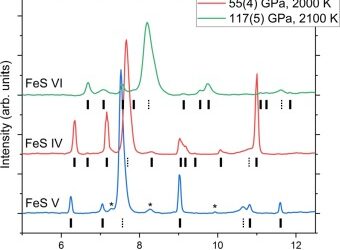 Structure and transport properties of FeS at planetary core conditions