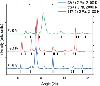 Structure and transport properties of FeS at planetary core conditions