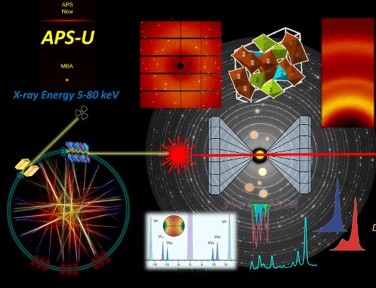 Research at GSE after APS-U featured in ANL Highlight