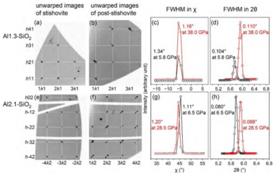 Atomistic Mechanism of Al Substitution Effects on the Ferroelastic Post-stishovite Transition by High-Pressure Single-Crystal X-Ray Diffraction